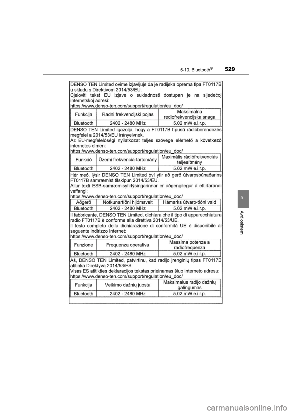 TOYOTA HILUX 2021  Navodila Za Uporabo (in Slovenian) 5295-10. Bluetooth®
5
Avdiosistem
HILUX_OM_OM0K641E_(EE)
HILUX_OM_OM0K641E_(EE).book  Page 529  Thursday, April 8, 2021  5:29 PM 