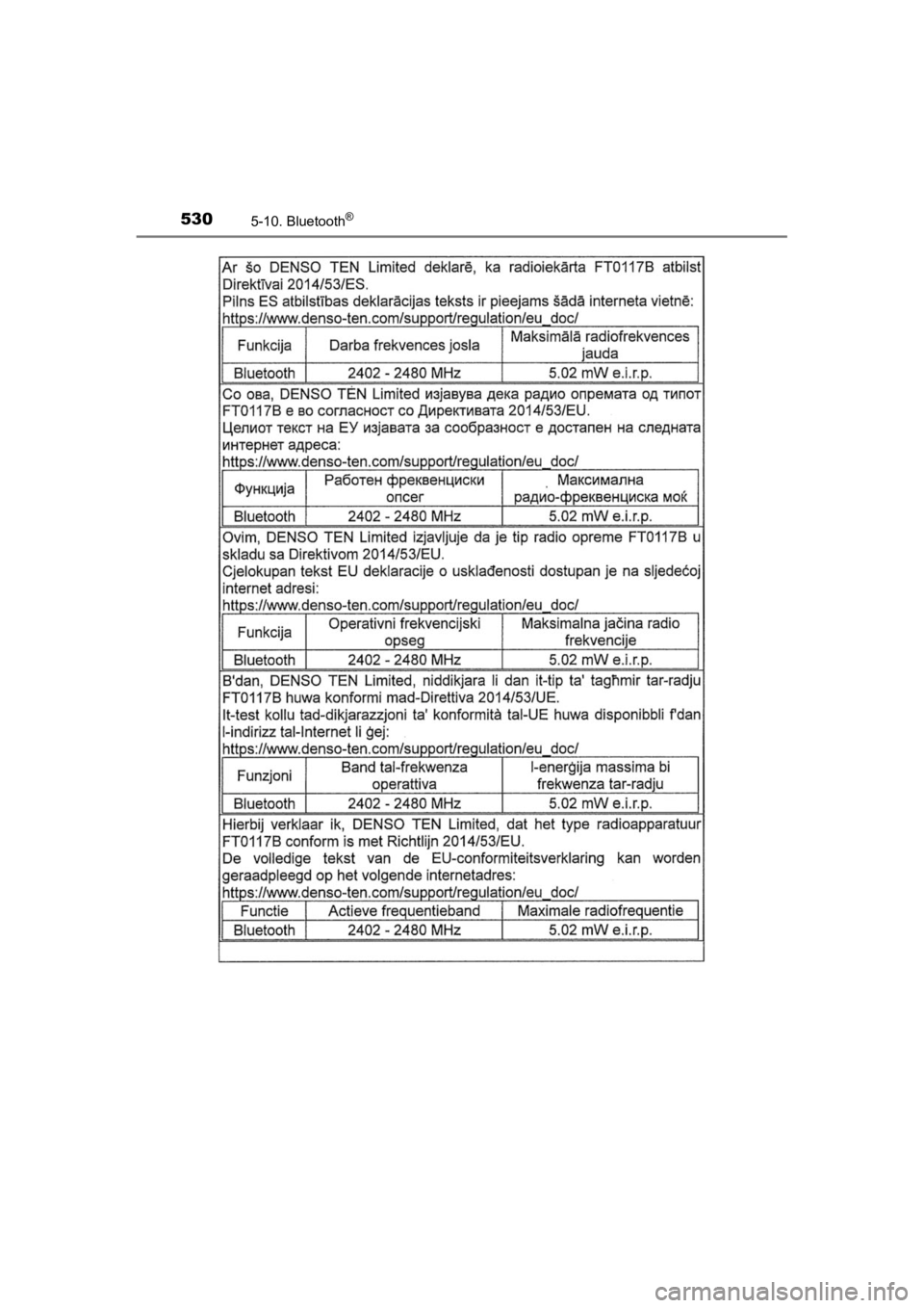 TOYOTA HILUX 2021  Navodila Za Uporabo (in Slovenian) 5305-10. Bluetooth®
HILUX_OM_OM0K641E_(EE)
HILUX_OM_OM0K641E_(EE).book  Page 530  Thursday, April 8, 2021  5:29 PM 