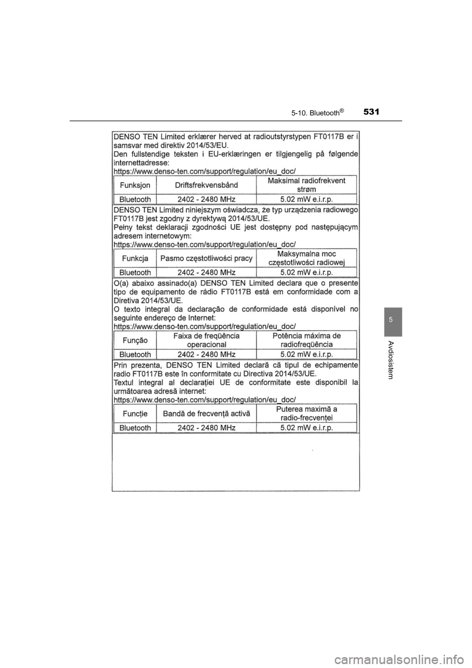TOYOTA HILUX 2021 Navodila Za Uporabo (in Slovenian) 5315-10. Bluetooth®
5
Avdiosistem
HILUX_OM_OM0K641E_(EE)
HILUX_OM_OM0K641E_(EE).book Page 531 Thursday, April 8, 2021 5:29 PM TOYOTA HILUX 2021 Navodila Za Uporabo (in Slovenian) 5315-10. Bluetooth®
5
Avdiosistem
HILUX_OM_OM0K641E_(EE)
HILUX_OM_OM0K641E_(EE).book Page 531 Thursday, April 8, 2021 5:29 PM