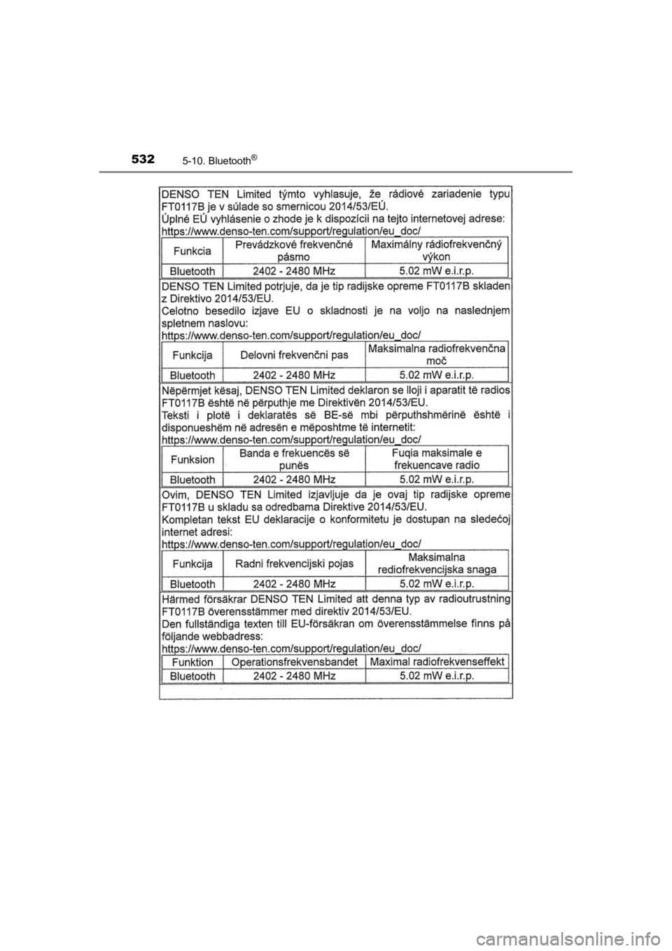 TOYOTA HILUX 2021 Navodila Za Uporabo (in Slovenian) 5325-10. Bluetooth®
HILUX_OM_OM0K641E_(EE)
HILUX_OM_OM0K641E_(EE).book Page 532 Thursday, April 8, 2021 5:29 PM TOYOTA HILUX 2021 Navodila Za Uporabo (in Slovenian) 5325-10. Bluetooth®
HILUX_OM_OM0K641E_(EE)
HILUX_OM_OM0K641E_(EE).book Page 532 Thursday, April 8, 2021 5:29 PM