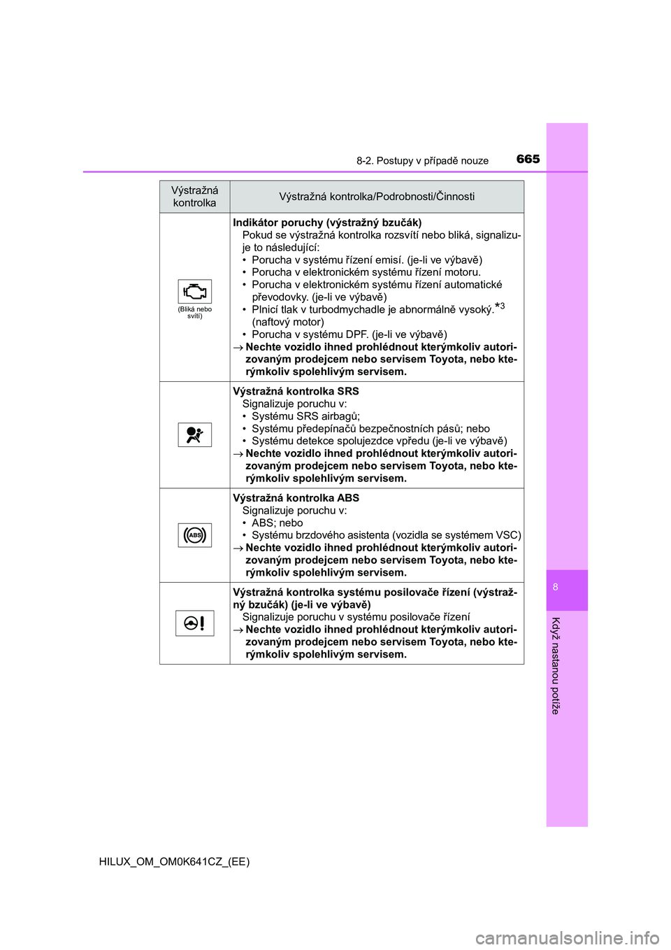 TOYOTA HILUX 2021  Návod na použití (in Czech) 6658-2. Postupy v případě nouze
HILUX_OM_OM0K641CZ_(EE)
8
Když nastanou potíže
(Bliká nebo  svítí)
Indikátor poruchy  (výstražný bzučák) 
Pokud se výstražná kontrolka rozsvítí nebo