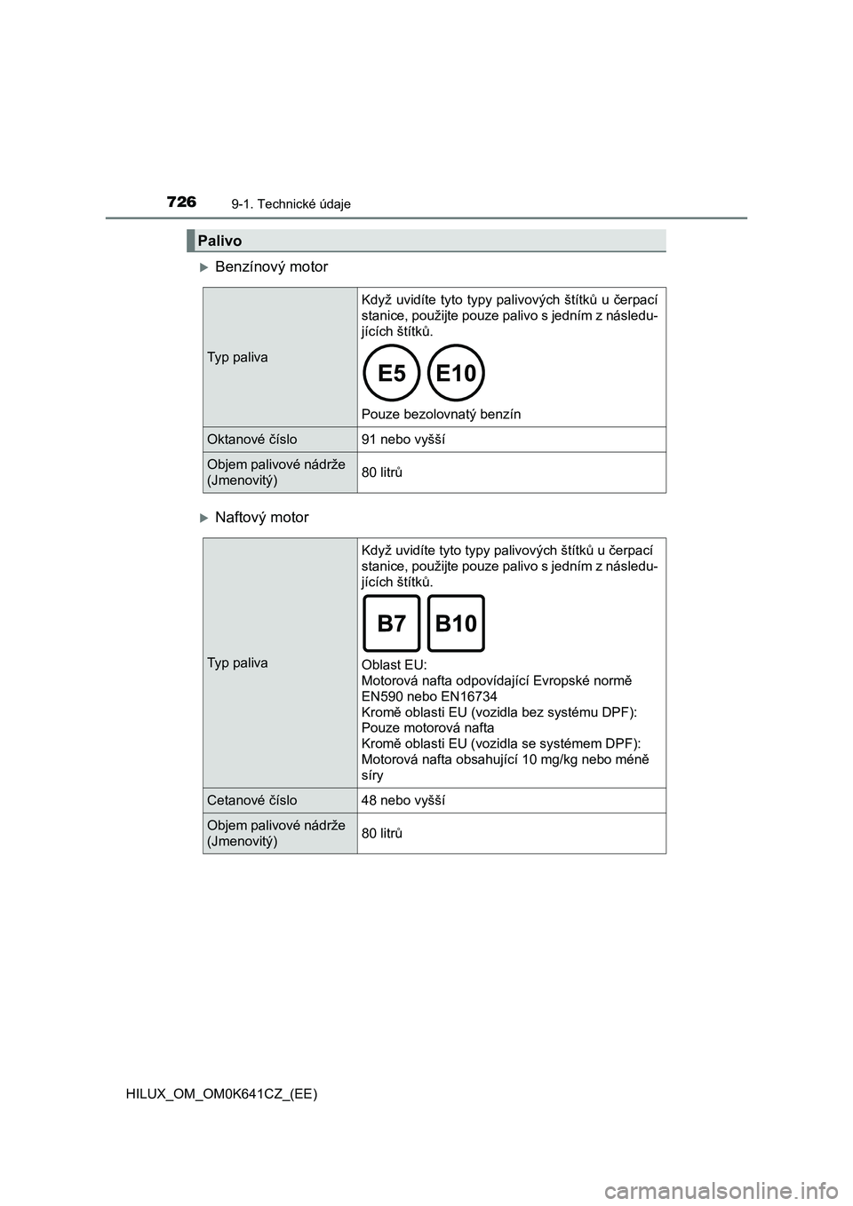 TOYOTA HILUX 2021  Návod na použití (in Czech) 7269-1. Technické údaje
HILUX_OM_OM0K641CZ_(EE)
Benzínový motor
Naftový motor
Palivo
Typ paliva 
Když  uvidíte tyto  typy  palivových  štítků u  čerpací 
stanice, použijte pouze pa