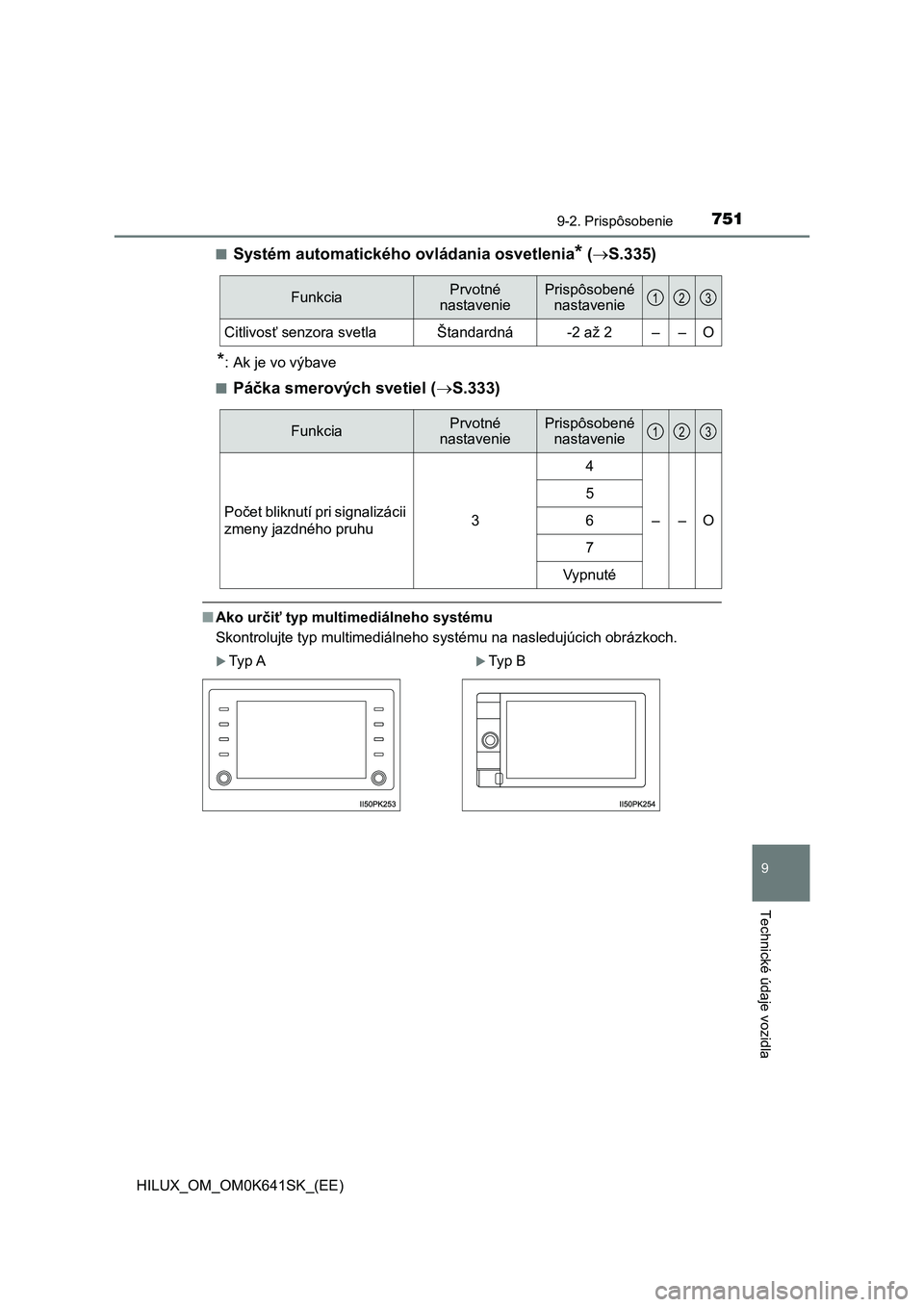 TOYOTA HILUX 2021  Návod na použitie (in Slovakian) 7519-2. Prispôsobenie
HILUX_OM_OM0K641SK_(EE)
9
Technické údaje vozidla
■Systém automatického ovládania osvetlenia* (S.335)
*: Ak je vo výbave 
■Páčka smerových svetiel ( S.333)
