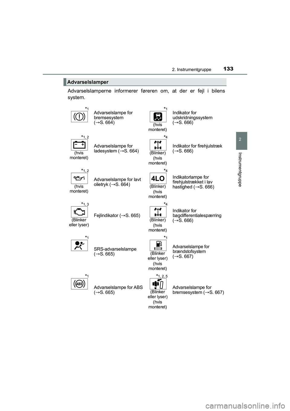 TOYOTA HILUX 2021 Brugsanvisning (in Danish) 1332. Instrumentgruppe
2
Instrumentgruppe
HILUX OM0K641DK
Advarselslamperne informerer føreren om, at der er fejl i bilens
system.
Advarselslamper
*1Advarselslampe for
bremsesystem
( S. 664)*1
TOYOTA HILUX 2021 Brugsanvisning (in Danish) 1332. Instrumentgruppe
2
Instrumentgruppe
HILUX OM0K641DK
Advarselslamperne informerer føreren om, at der er fejl i bilens
system.
Advarselslamper
*1Advarselslampe for
bremsesystem
( S. 664)*1