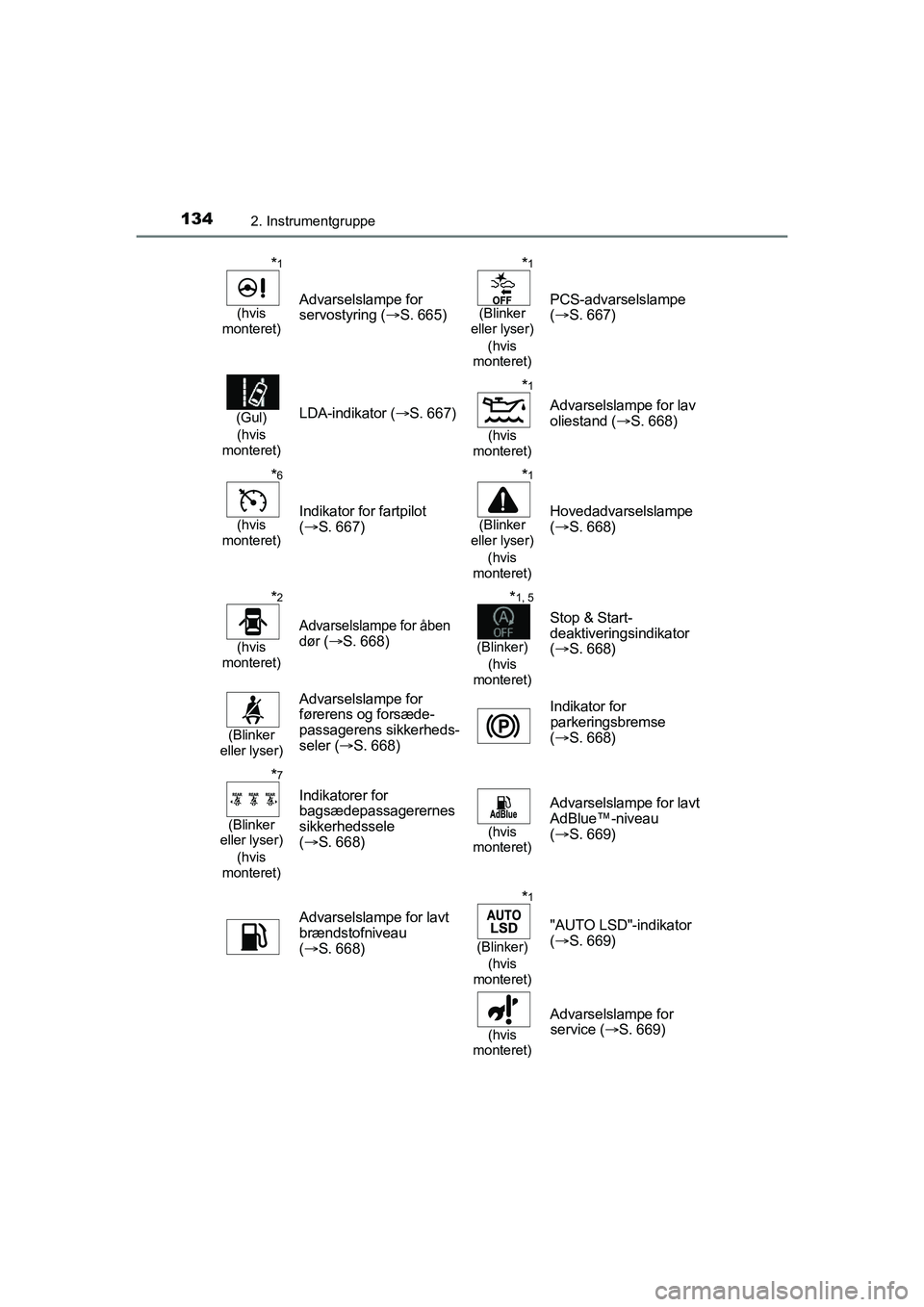 TOYOTA HILUX 2021 Brugsanvisning (in Danish) 1342. Instrumentgruppe
HILUX OM0K641DK
*1
(hvis
monteret)Advarselslampe for servostyring ( S. 665)
*1
(Blinker
eller lyser)
(hvis
monteret)PCS-advarselslampe
( S. 667)
(Gul)
(hvis
montere TOYOTA HILUX 2021 Brugsanvisning (in Danish) 1342. Instrumentgruppe
HILUX OM0K641DK
*1
(hvis
monteret)Advarselslampe for servostyring ( S. 665)
*1
(Blinker
eller lyser)
(hvis
monteret)PCS-advarselslampe
( S. 667)
(Gul)
(hvis
montere