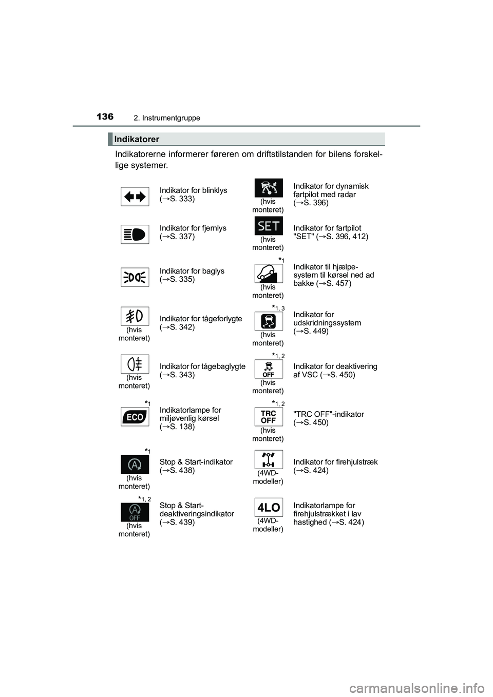 TOYOTA HILUX 2021 Brugsanvisning (in Danish) 1362. Instrumentgruppe
HILUX OM0K641DK
Indikatorerne informerer føreren om driftstilstanden for bilens forskel-
lige systemer.
Indikatorer
Indikator for blinklys
( S. 333)
(hvis
monteret)
Indik TOYOTA HILUX 2021 Brugsanvisning (in Danish) 1362. Instrumentgruppe
HILUX OM0K641DK
Indikatorerne informerer føreren om driftstilstanden for bilens forskel-
lige systemer.
Indikatorer
Indikator for blinklys
( S. 333)
(hvis
monteret)
Indik