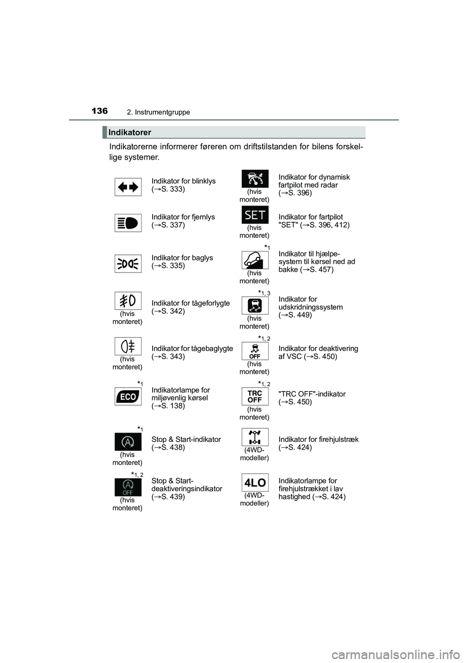 TOYOTA HILUX 2021  Brugsanvisning (in Danish) 1362. Instrumentgruppe
HILUX OM0K641DK
Indikatorerne informerer føreren om driftstilstanden for bilens forskel-
lige systemer.
Indikatorer
Indikator for blinklys 
(  S. 333)
(hvis 
monteret)
Indik