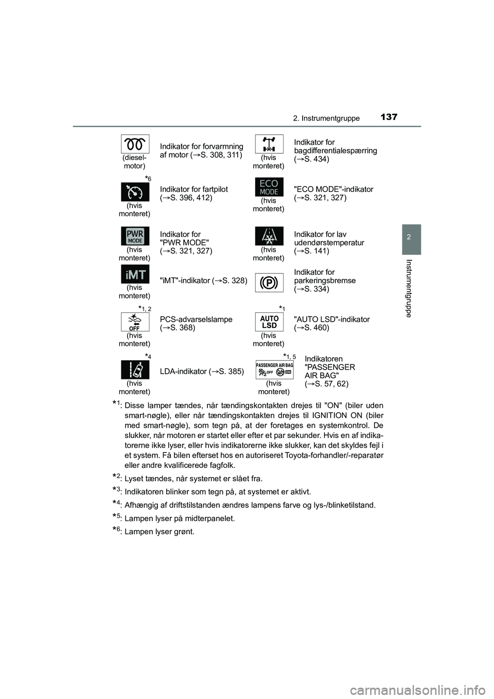 TOYOTA HILUX 2021 Brugsanvisning (in Danish) 1372. Instrumentgruppe
2
Instrumentgruppe
HILUX OM0K641DK
*1: Disse lamper tændes, når tændingskontakten drejes til "ON" (biler udensmart-nøgle), eller når tændingskontakten drejes til IGNITION TOYOTA HILUX 2021 Brugsanvisning (in Danish) 1372. Instrumentgruppe
2
Instrumentgruppe
HILUX OM0K641DK
*1: Disse lamper tændes, når tændingskontakten drejes til "ON" (biler udensmart-nøgle), eller når tændingskontakten drejes til IGNITION