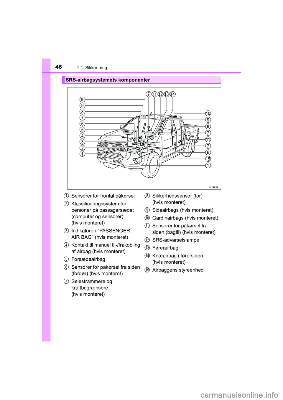 TOYOTA HILUX 2021 Brugsanvisning (in Danish) 461-1. Sikker brug
HILUX OM0K641DK
SRS-airbagsystemets komponenter
Sensorer for frontal påkørsel
Klassificeringssystem for
personer på passagersædet
(computer og sensorer)
(hvis monteret)
Indik TOYOTA HILUX 2021 Brugsanvisning (in Danish) 461-1. Sikker brug
HILUX OM0K641DK
SRS-airbagsystemets komponenter
Sensorer for frontal påkørsel
Klassificeringssystem for
personer på passagersædet
(computer og sensorer)
(hvis monteret)
Indik