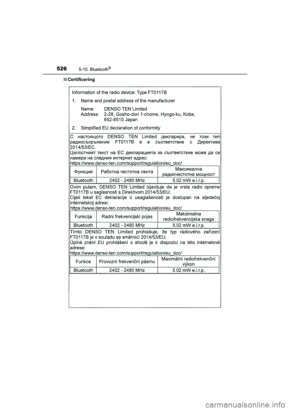 TOYOTA HILUX 2021  Brugsanvisning (in Danish) 5265-10. Bluetooth®
HILUX OM0K641DKn
Certificering
OM0K641DK.book  Page 526  Monday, February 22, 2021  1:35 PM 