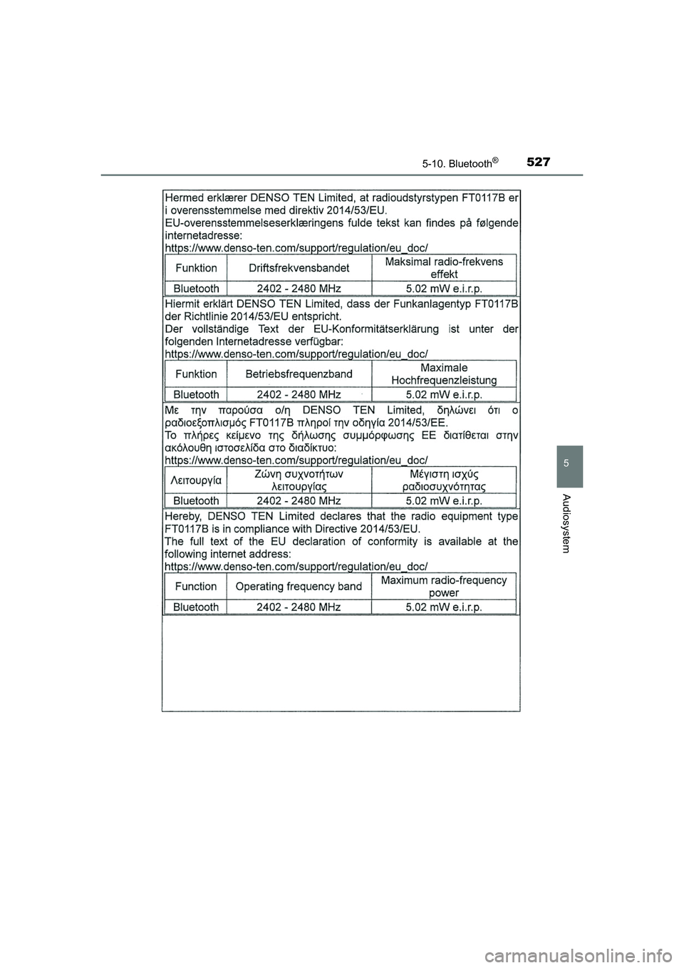 TOYOTA HILUX 2021  Brugsanvisning (in Danish) 5275-10. Bluetooth®
5
Audiosystem
HILUX OM0K641DK
OM0K641DK.book  Page 527  Monday, February 22, 2021  1:35 PM 