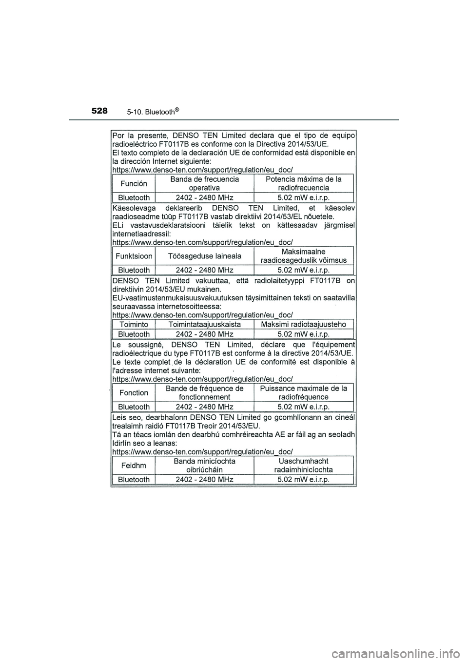 TOYOTA HILUX 2021  Brugsanvisning (in Danish) 5285-10. Bluetooth®
HILUX OM0K641DK
OM0K641DK.book  Page 528  Monday, February 22, 2021  1:35 PM 