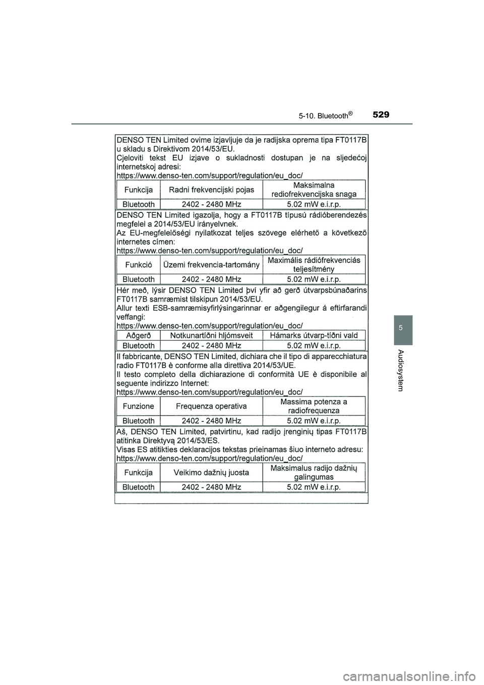 TOYOTA HILUX 2021  Brugsanvisning (in Danish) 5295-10. Bluetooth®
5
Audiosystem
HILUX OM0K641DK
OM0K641DK.book  Page 529  Monday, February 22, 2021  1:35 PM 