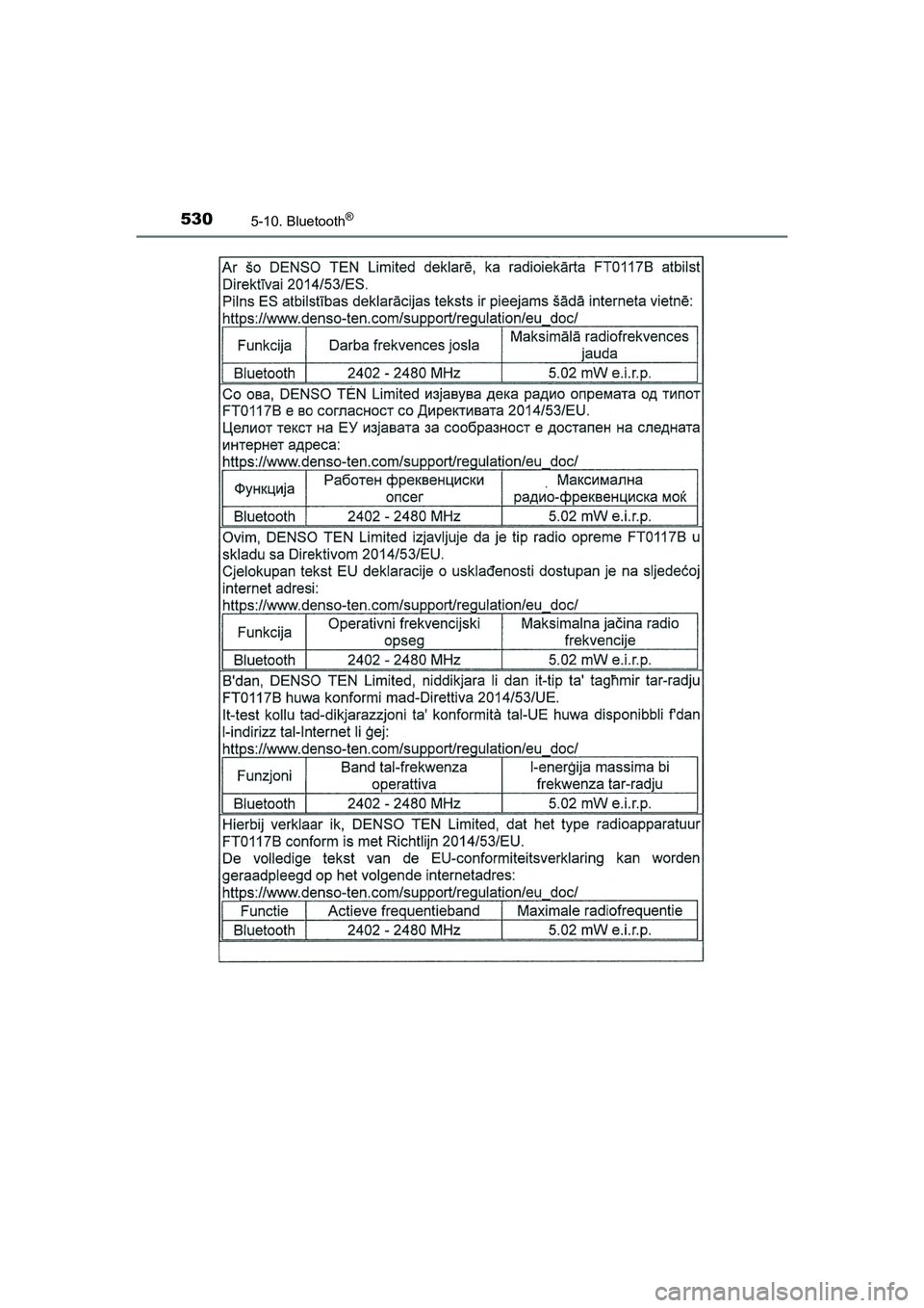 TOYOTA HILUX 2021  Brugsanvisning (in Danish) 5305-10. Bluetooth®
HILUX OM0K641DK
OM0K641DK.book  Page 530  Monday, February 22, 2021  1:35 PM 