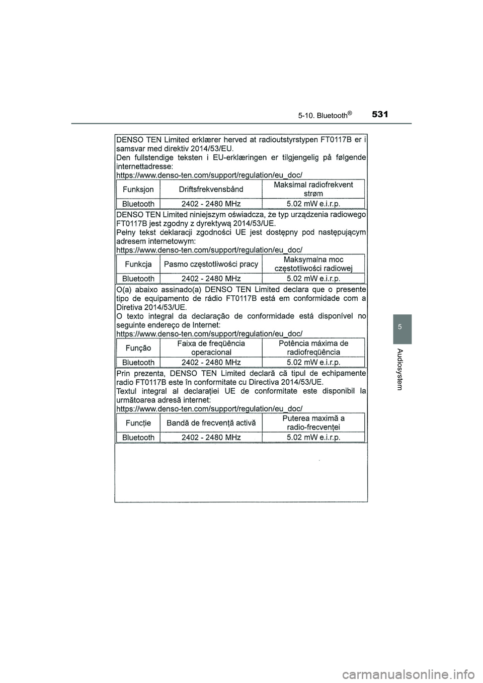 TOYOTA HILUX 2021  Brugsanvisning (in Danish) 5315-10. Bluetooth®
5
Audiosystem
HILUX OM0K641DK
OM0K641DK.book  Page 531  Monday, February 22, 2021  1:35 PM 