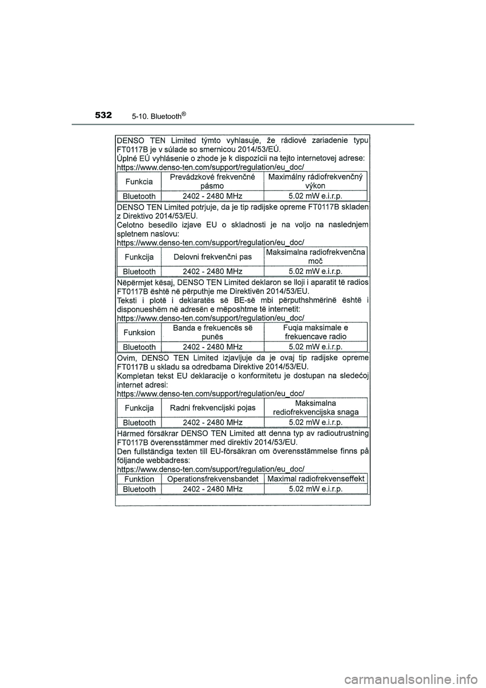 TOYOTA HILUX 2021  Brugsanvisning (in Danish) 5325-10. Bluetooth®
HILUX OM0K641DK
OM0K641DK.book  Page 532  Monday, February 22, 2021  1:35 PM 