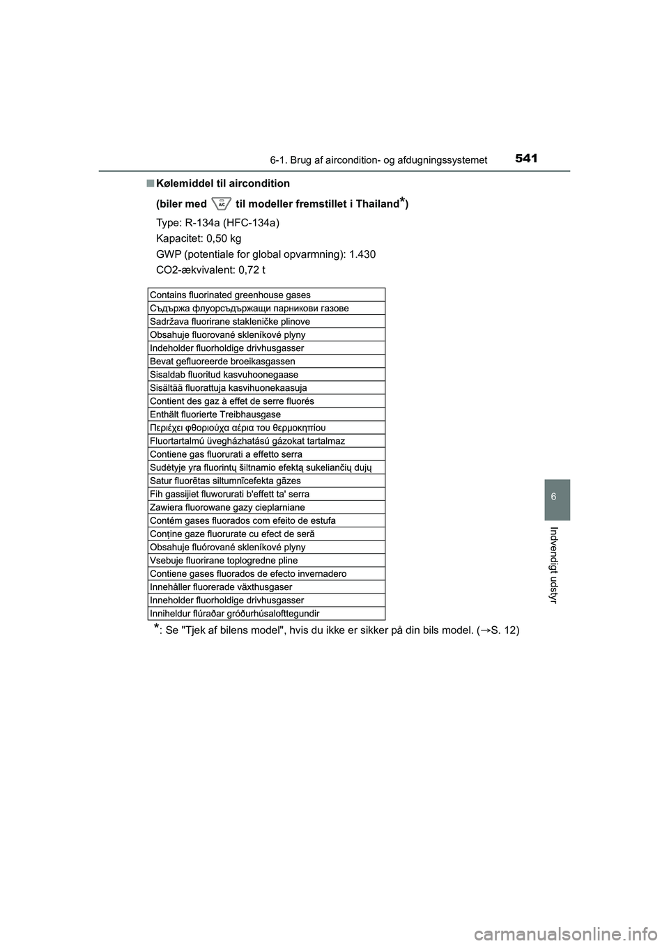 TOYOTA HILUX 2021  Brugsanvisning (in Danish) 5416-1. Brug af aircondition- og afdugningssystemet
6
Indvendigt udstyr
HILUX OM0K641DKn
Kølemiddel til aircondition 
(biler med   til modeller  fremstillet i Thailand
*)
Type: R-134a (HFC-134a)
Kapa