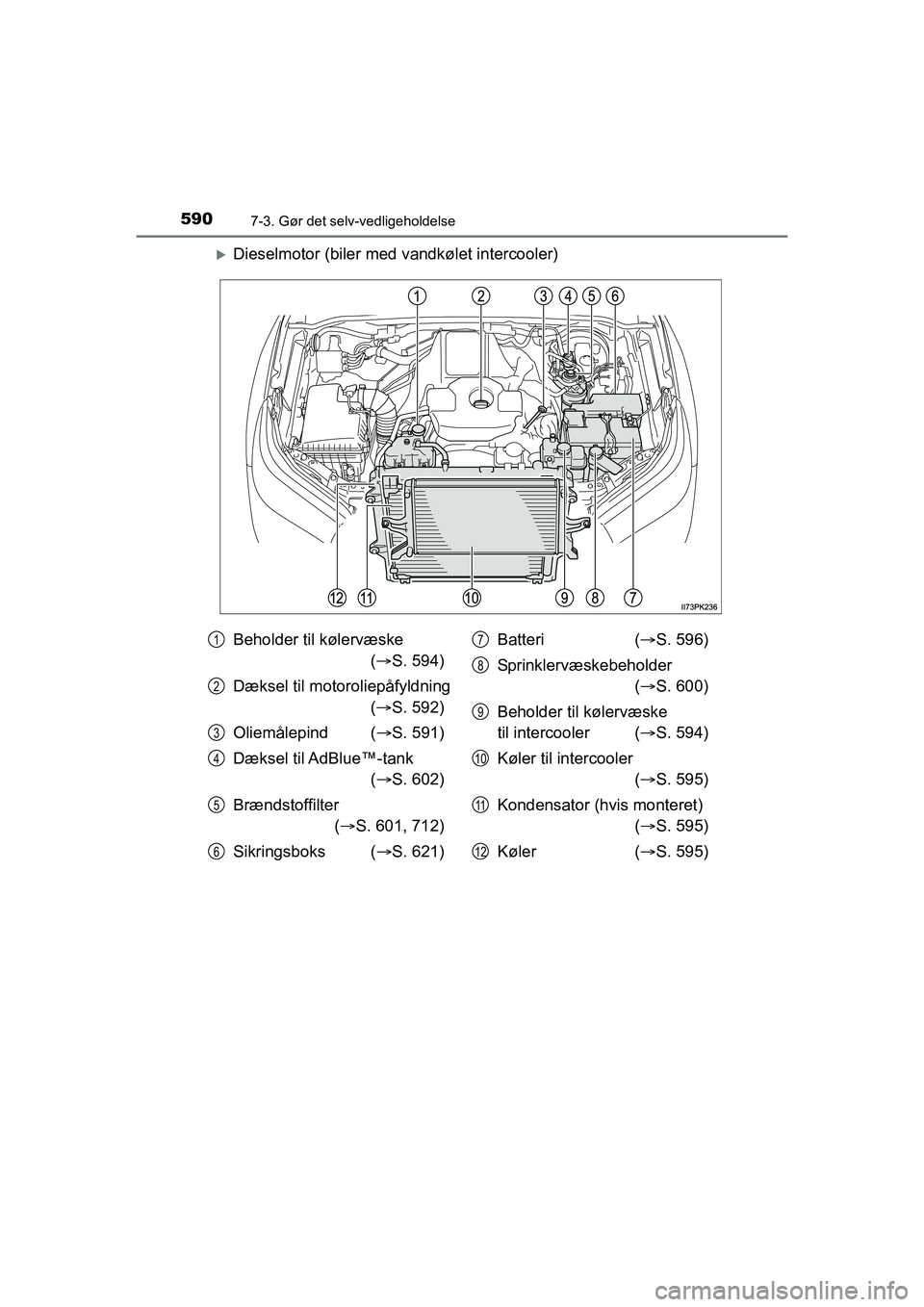 TOYOTA HILUX 2021 Brugsanvisning (in Danish) 5907-3. Gør det selv-vedligeholdelse
HILUX OM0K641DK
Dieselmotor (biler med vandkølet intercooler)
Beholder til kølervæske ( S. 594)
Dæksel til motoroliepåfyldning ( S. 592)
Oliemålep TOYOTA HILUX 2021 Brugsanvisning (in Danish) 5907-3. Gør det selv-vedligeholdelse
HILUX OM0K641DK
Dieselmotor (biler med vandkølet intercooler)
Beholder til kølervæske ( S. 594)
Dæksel til motoroliepåfyldning ( S. 592)
Oliemålep