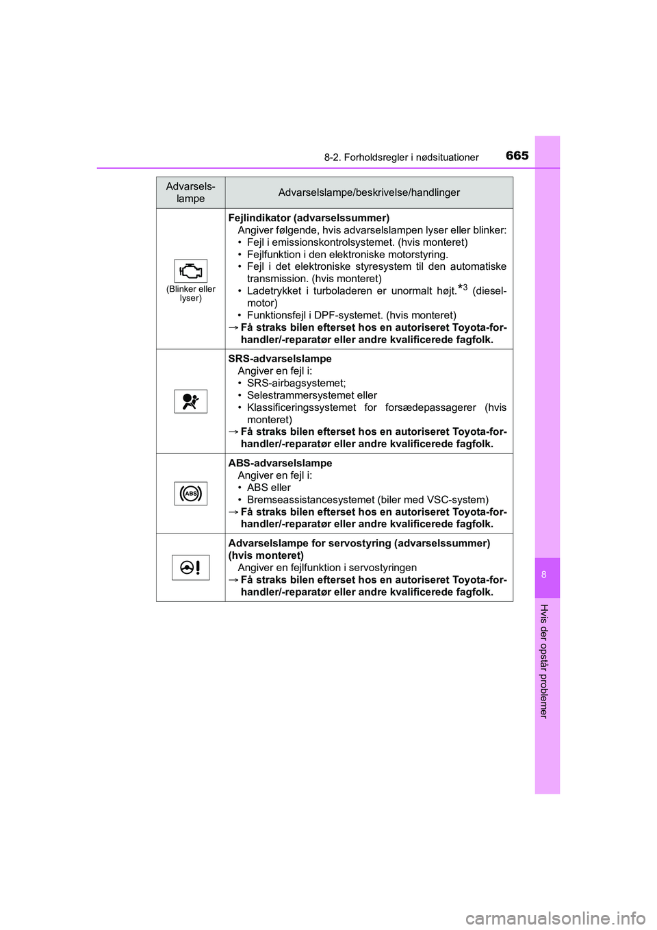 TOYOTA HILUX 2021  Brugsanvisning (in Danish) 6658-2. Forholdsregler i nødsituationer
HILUX OM0K641DK
8
Hvis der opstår problemer
(Blinker eller lyser)
Fejlindikator (advarselssummer)
Angiver følgende, hvis advarselslampen lyser eller blinker: