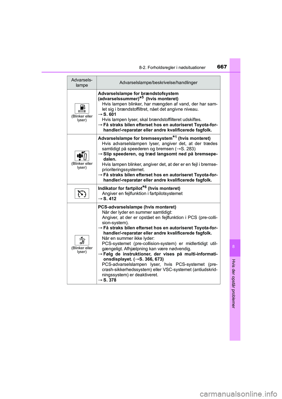TOYOTA HILUX 2021  Brugsanvisning (in Danish) 6678-2. Forholdsregler i nødsituationer
HILUX OM0K641DK
8
Hvis der opstår problemer
(Blinker eller lyser)
Advarselslampe for brændstofsystem 
(advarselssummer)
*5  (hvis monteret)
Hvis lampen blink