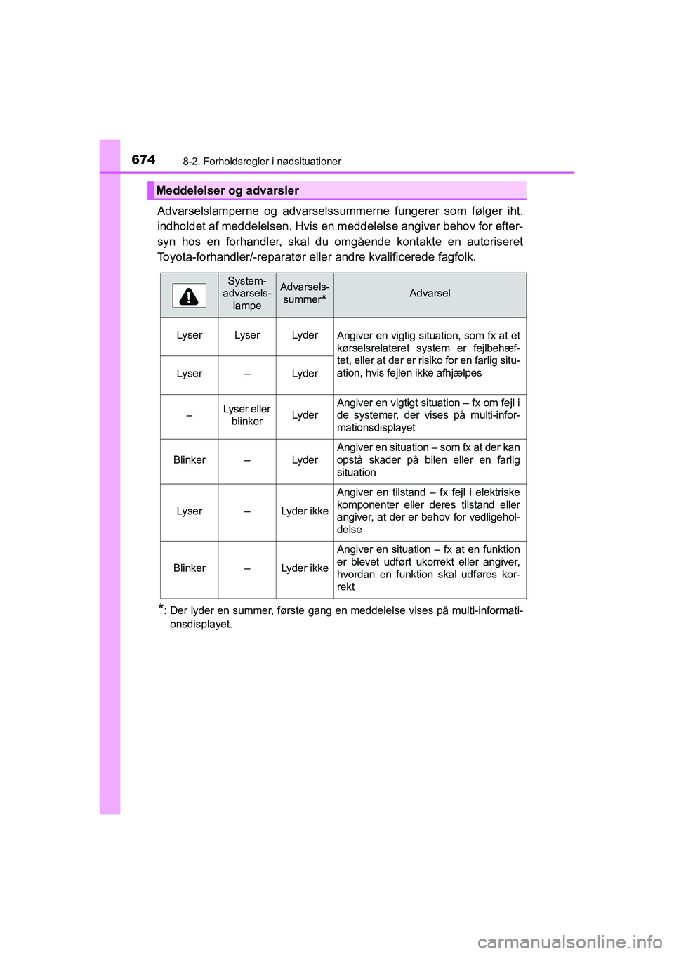 TOYOTA HILUX 2021 Brugsanvisning (in Danish) 6748-2. Forholdsregler i nødsituationer
HILUX OM0K641DK
Advarselslamperne og advarselssummerne fungerer som følger iht.
indholdet af meddelelsen. Hvis en meddelelse angiver behov for efter-
syn hos TOYOTA HILUX 2021 Brugsanvisning (in Danish) 6748-2. Forholdsregler i nødsituationer
HILUX OM0K641DK
Advarselslamperne og advarselssummerne fungerer som følger iht.
indholdet af meddelelsen. Hvis en meddelelse angiver behov for efter-
syn hos