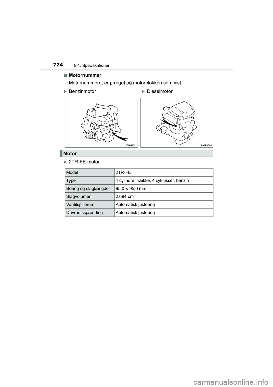 TOYOTA HILUX 2021 Brugsanvisning (in Danish) 7249-1. Specifikationer
HILUX OM0K641DKn
Motornummer
Motornummeret er præget på motorblokken som vist.
2TR-FE-motor
BenzinmotorDieselmotor
Motor
Model2TR-FE
Ty p e4 cylindre i række, 4 cyk TOYOTA HILUX 2021 Brugsanvisning (in Danish) 7249-1. Specifikationer
HILUX OM0K641DKn
Motornummer
Motornummeret er præget på motorblokken som vist.
2TR-FE-motor
BenzinmotorDieselmotor
Motor
Model2TR-FE
Ty p e4 cylindre i række, 4 cyk