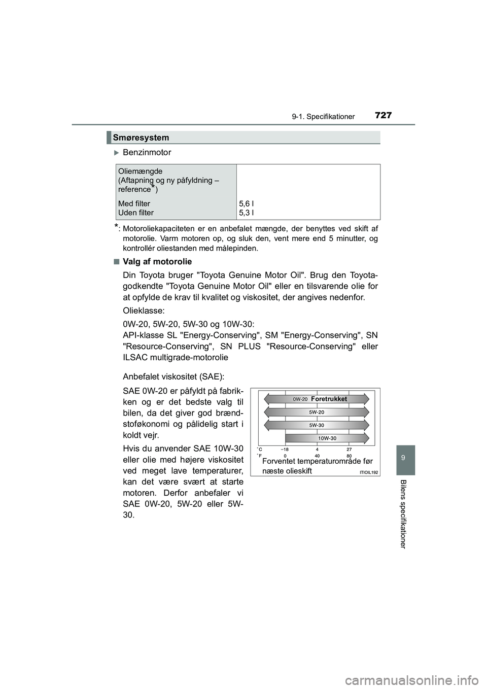 TOYOTA HILUX 2021 Brugsanvisning (in Danish) 727
9
9-1. Specifikationer
Bilens specifikationer
HILUX OM0K641DK
Benzinmotor
*: Motoroliekapaciteten er en anbefalet mængde, der benyttes ved skift afmotorolie. Varm motoren op, og sluk den, vent TOYOTA HILUX 2021 Brugsanvisning (in Danish) 727
9
9-1. Specifikationer
Bilens specifikationer
HILUX OM0K641DK
Benzinmotor
*: Motoroliekapaciteten er en anbefalet mængde, der benyttes ved skift afmotorolie. Varm motoren op, og sluk den, vent