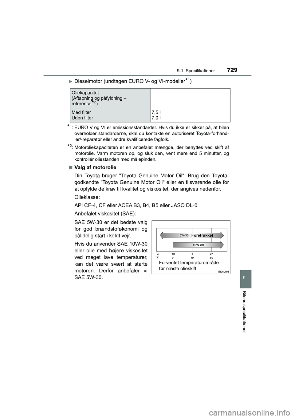 TOYOTA HILUX 2021 Brugsanvisning (in Danish) 729
9
9-1. Specifikationer
Bilens specifikationer
HILUX OM0K641DK
Dieselmotor (undtagen EURO V- og VI-modeller*1)
*1: EURO V og VI er emissionsstandarder. Hvis du ikke er sikker på, at bilenoverho TOYOTA HILUX 2021 Brugsanvisning (in Danish) 729
9
9-1. Specifikationer
Bilens specifikationer
HILUX OM0K641DK
Dieselmotor (undtagen EURO V- og VI-modeller*1)
*1: EURO V og VI er emissionsstandarder. Hvis du ikke er sikker på, at bilenoverho