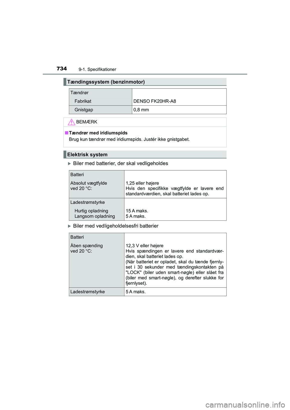 TOYOTA HILUX 2021 Brugsanvisning (in Danish) 7349-1. Specifikationer
HILUX OM0K641DK
Biler med batterier, der skal vedligeholdes
Biler med vedligeholdelsesfri batterier
Tændingssystem (benzinmotor)
Tændrør
FabrikatDENSO FK20HR-A8
Gnistg TOYOTA HILUX 2021 Brugsanvisning (in Danish) 7349-1. Specifikationer
HILUX OM0K641DK
Biler med batterier, der skal vedligeholdes
Biler med vedligeholdelsesfri batterier
Tændingssystem (benzinmotor)
Tændrør
FabrikatDENSO FK20HR-A8
Gnistg