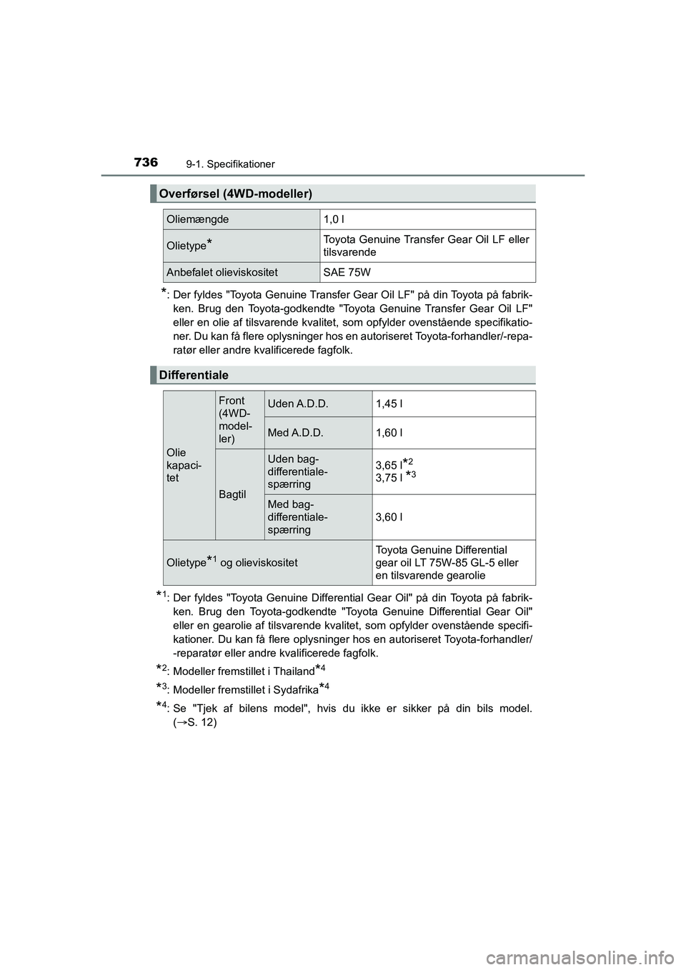 TOYOTA HILUX 2021 Brugsanvisning (in Danish) 7369-1. Specifikationer
HILUX OM0K641DK
*: Der fyldes "Toyota Genuine Transfer Gear Oil LF" på din Toyota på fabrik-ken. Brug den Toyota-godkendte "Toyota Genuine Transfer Gear Oil LF"
eller en olie TOYOTA HILUX 2021 Brugsanvisning (in Danish) 7369-1. Specifikationer
HILUX OM0K641DK
*: Der fyldes "Toyota Genuine Transfer Gear Oil LF" på din Toyota på fabrik-ken. Brug den Toyota-godkendte "Toyota Genuine Transfer Gear Oil LF"
eller en olie