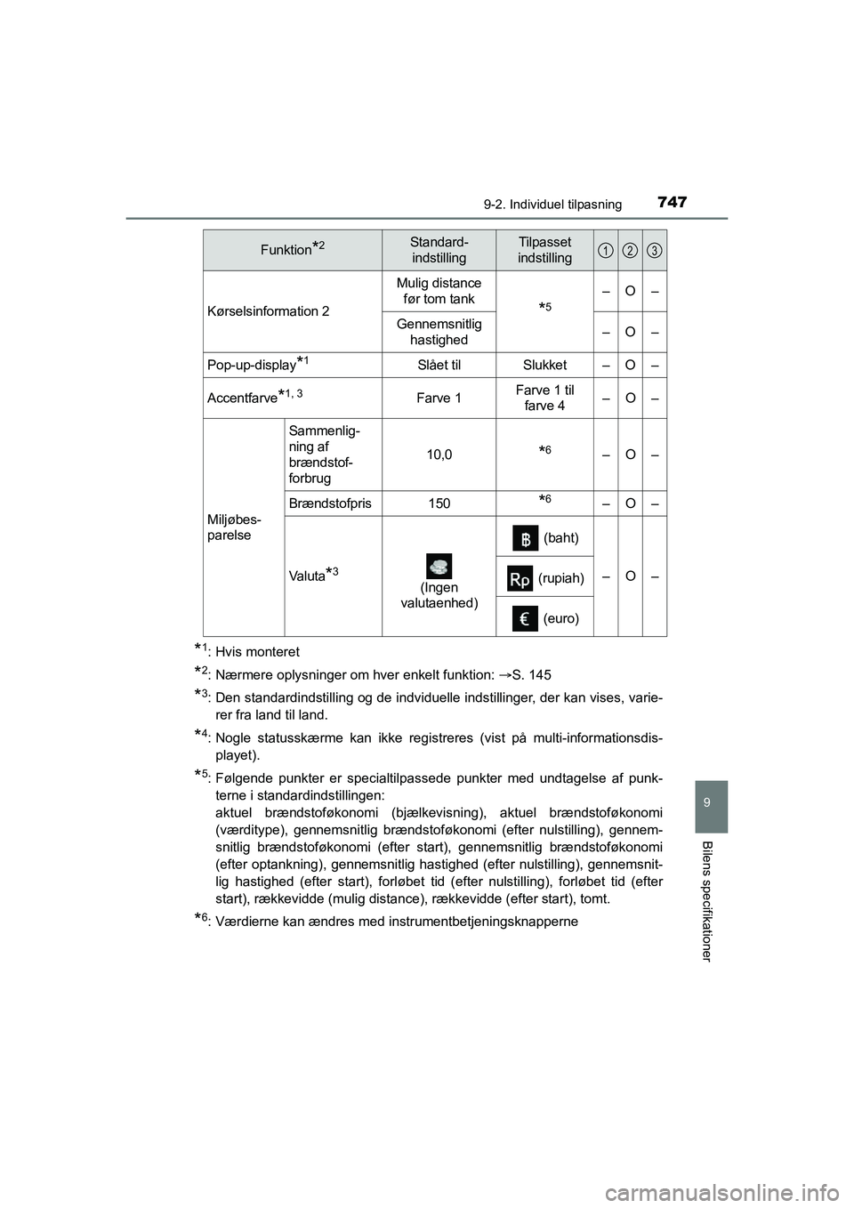 TOYOTA HILUX 2021 Brugsanvisning (in Danish) 7479-2. Individuel tilpasning
HILUX OM0K641DK
9
Bilens specifikationer
*1: Hvis monteret
*2: Nærmere oplysninger om hver enkelt funktion: S. 145
*3: Den standardindstilling og de indviduelle indst TOYOTA HILUX 2021 Brugsanvisning (in Danish) 7479-2. Individuel tilpasning
HILUX OM0K641DK
9
Bilens specifikationer
*1: Hvis monteret
*2: Nærmere oplysninger om hver enkelt funktion: S. 145
*3: Den standardindstilling og de indviduelle indst
