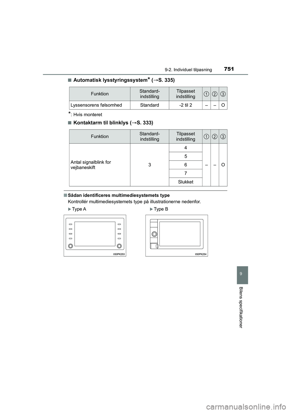 TOYOTA HILUX 2021  Brugsanvisning (in Danish) 7519-2. Individuel tilpasning
HILUX OM0K641DK
9
Bilens specifikationer
nAutomatisk lysstyringssystem* ( S. 335)
*: Hvis monteret
n
Kontaktarm til blinklys ( S. 333)
nSådan identificeres multime