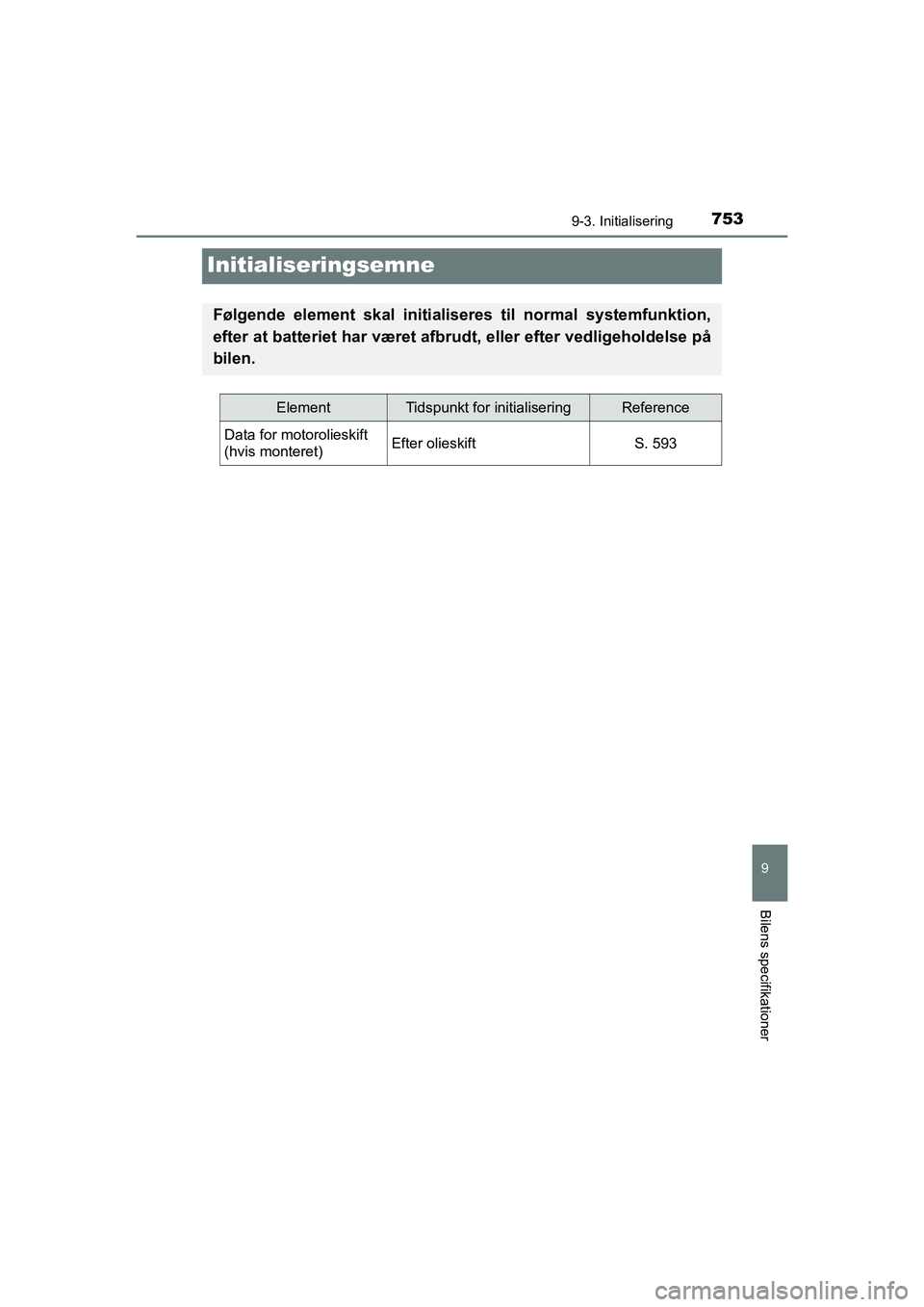 TOYOTA HILUX 2021  Brugsanvisning (in Danish) 7539-3. Initialisering
HILUX OM0K641DK
9
Bilens specifikationer
Initialiseringsemne
Følgende element skal initialiseres til normal systemfunktion,
efter at batteriet har været afbr udt, eller efter 