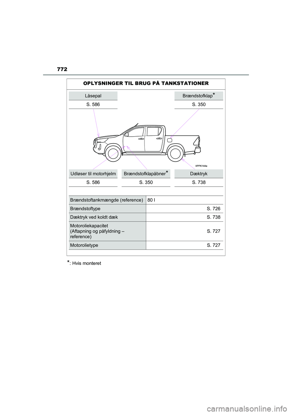 TOYOTA HILUX 2021  Brugsanvisning (in Danish) 772
HILUX OM0K641DK
*: Hvis monteret
OPLYSNINGER TIL BRUG PÅ TANKSTATIONER
LåsepalBrændstofklap*
S. 586S. 350
Udløser til motorhjelmBrændstofklapåbner*Dæktryk
S. 586 S. 350 S. 738
Brændstoftan