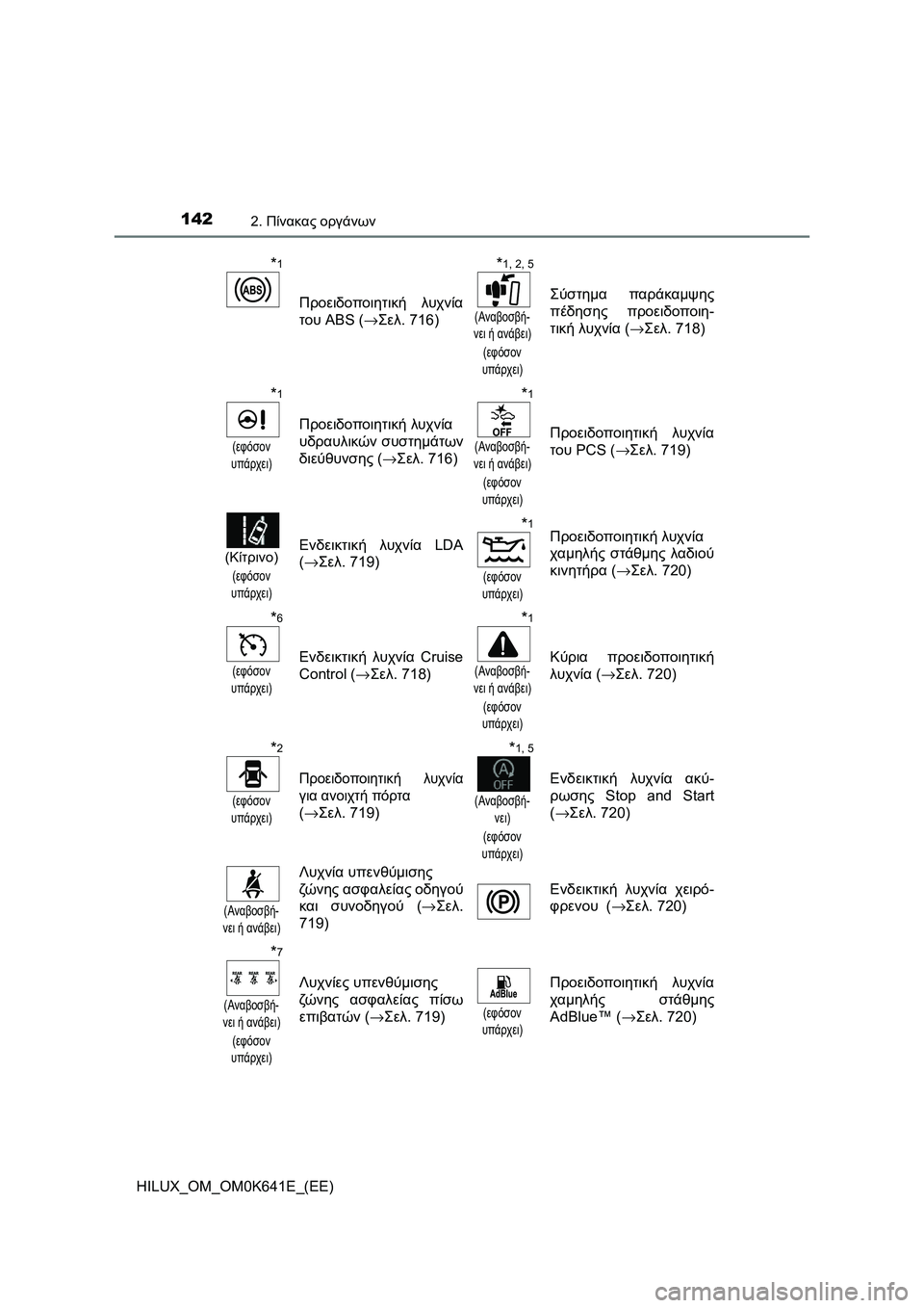 TOYOTA HILUX 2021  ΟΔΗΓΌΣ ΧΡΉΣΗΣ (in Greek) 1422. Πίνακας οργάνων
HILUX_OM_OM0K641E_(EE)
*1
Προειδοποιητική λυχνία
του ABS (→Σελ. 716)
*1, 2, 5
(Αναβοσβή-
νει ή ανάβει)
(εφόσον 
