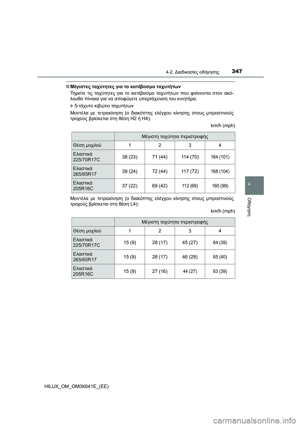 TOYOTA HILUX 2021  ΟΔΗΓΌΣ ΧΡΉΣΗΣ (in Greek) 3474-2. Διαδικασίες οδήγησης
4
Οδήγηση
HILUX_OM_OM0K641E_(EE)
�QΜέγιστες ταχύτητες για το κατέβασμα ταχυτήτων
Τηρείτε τις τ