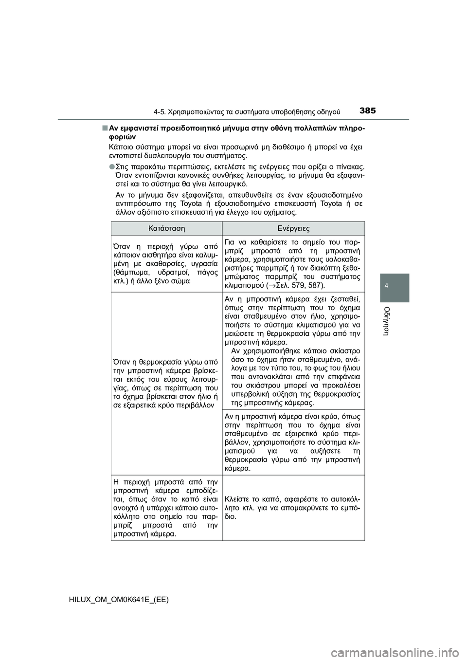 TOYOTA HILUX 2021  ΟΔΗΓΌΣ ΧΡΉΣΗΣ (in Greek) 3854-5. Χρησιμοποιώντας τα συστήματα υποβοήθησης οδηγού
4
Οδήγηση
HILUX_OM_OM0K641E_(EE)�QΑν εμφανιστεί προειδοποιητικό μ