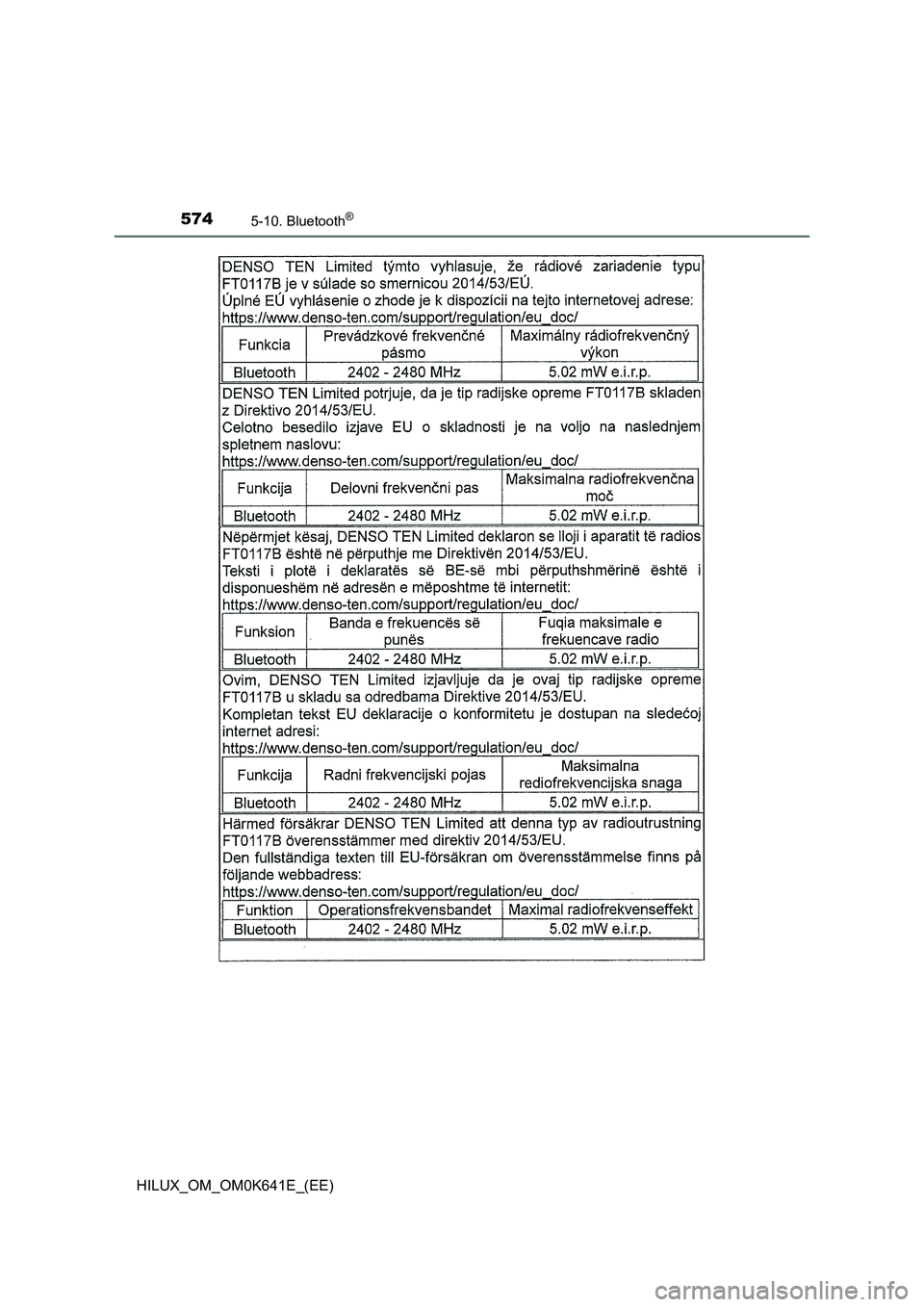 TOYOTA HILUX 2021  ΟΔΗΓΌΣ ΧΡΉΣΗΣ (in Greek) 5745-10. Bluetooth®
HILUX_OM_OM0K641E_(EE) 