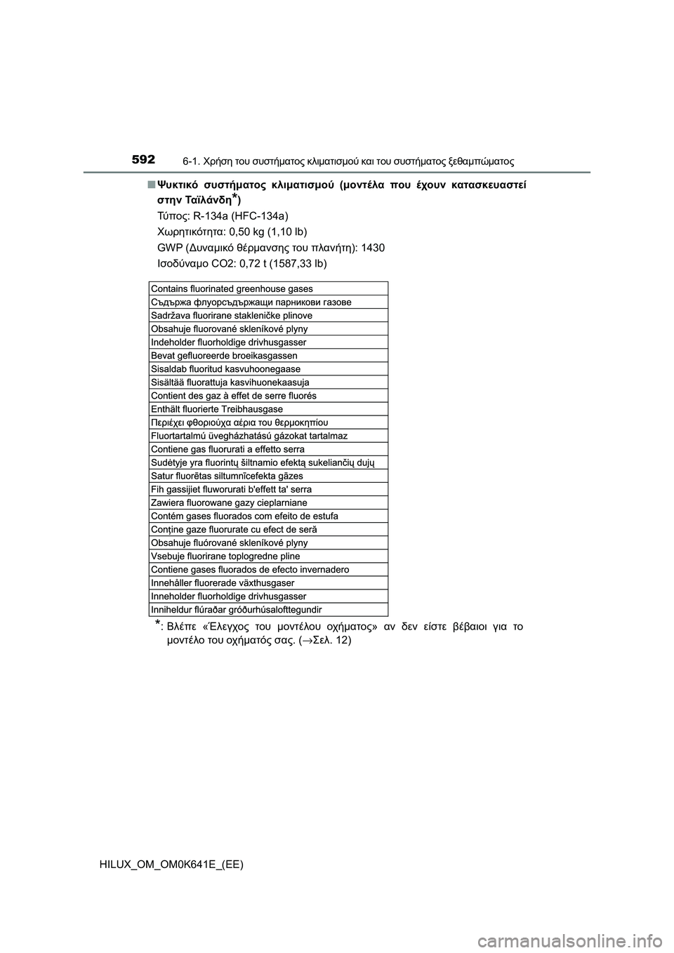 TOYOTA HILUX 2021  ΟΔΗΓΌΣ ΧΡΉΣΗΣ (in Greek) 5926-1. Χρήση του συστήματος κλιματισμού και του συστήματος ξεθαμπώματος
HILUX_OM_OM0K641E_(EE)�QΨυκτικό συστήματος κλιμα
