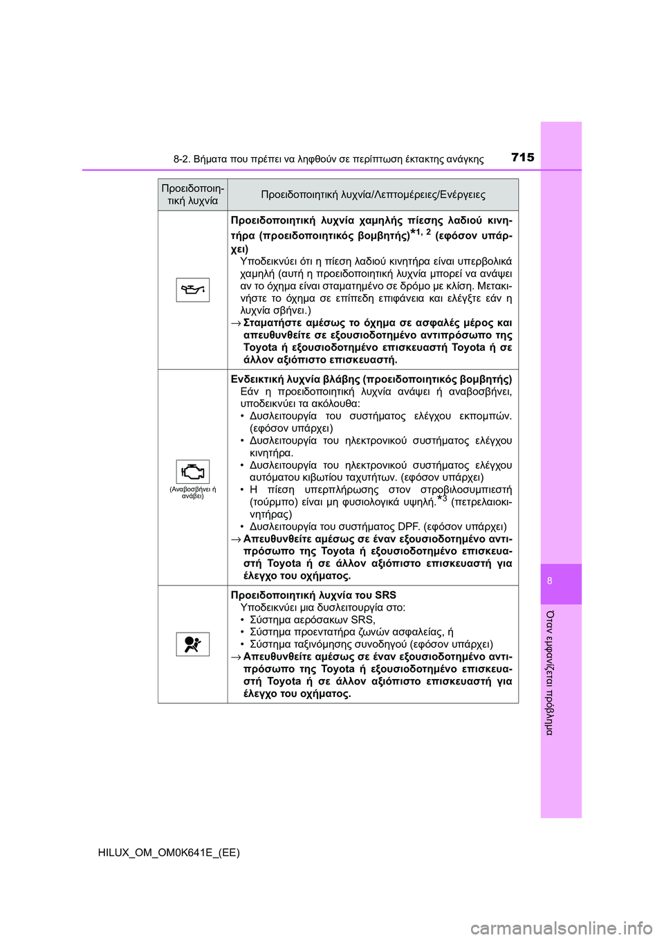 TOYOTA HILUX 2021  ΟΔΗΓΌΣ ΧΡΉΣΗΣ (in Greek) 7158-2. Βήματα που πρέπει να ληφθούν σε περίπτωση έκτακτης ανάγκης
HILUX_OM_OM0K641E_(EE)
8
Όταν εμφανίζεται πρόβλημα
Προε