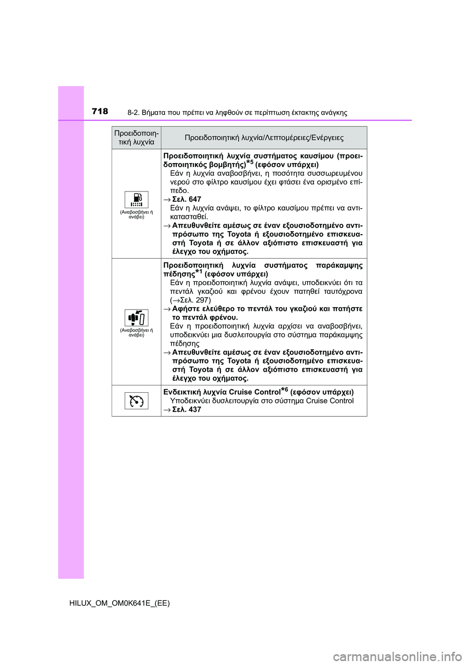 TOYOTA HILUX 2021  ΟΔΗΓΌΣ ΧΡΉΣΗΣ (in Greek) 7188-2. Βήματα που πρέπει να ληφθούν σε περίπτωση έκτακτης ανάγκης
HILUX_OM_OM0K641E_(EE)
(Αναβοσβήνει ή 
ανάβει)
Προειδοπο