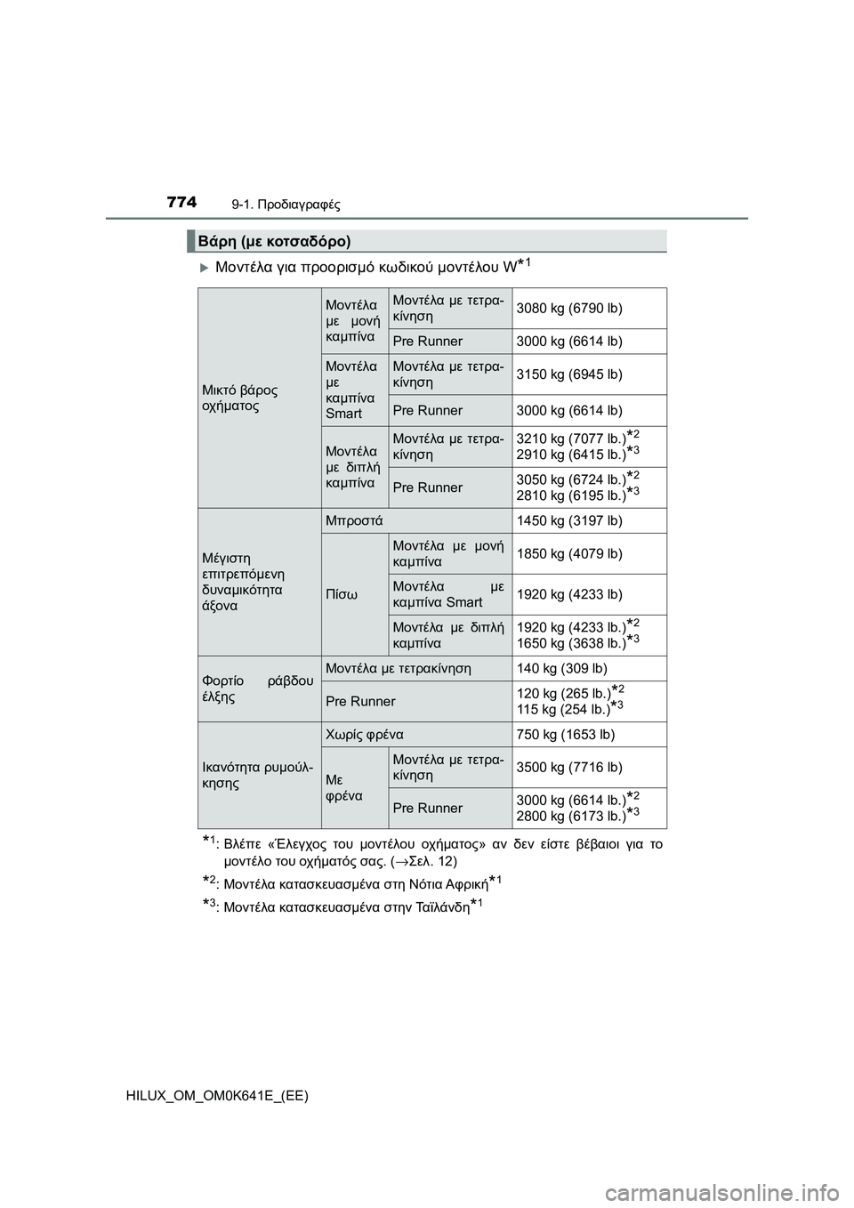 TOYOTA HILUX 2021  ΟΔΗΓΌΣ ΧΡΉΣΗΣ (in Greek) 7749-1. Προδιαγραφές
HILUX_OM_OM0K641E_(EE)
Μοντέλα για προορισμό κωδικού μοντέλου W*1
*1:Βλέπε «Έλεγχος του μοντέλου οχήμ