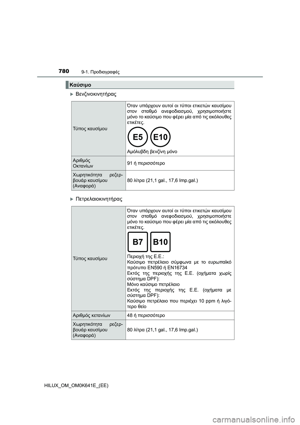 TOYOTA HILUX 2021  ΟΔΗΓΌΣ ΧΡΉΣΗΣ (in Greek) 7809-1. Προδιαγραφές
HILUX_OM_OM0K641E_(EE)
Βενζινοκινητήρας
Πετρελαιοκινητήρας
Καύσιμο
Τύ π ο ς καυσίμουΌταν υπάρχου