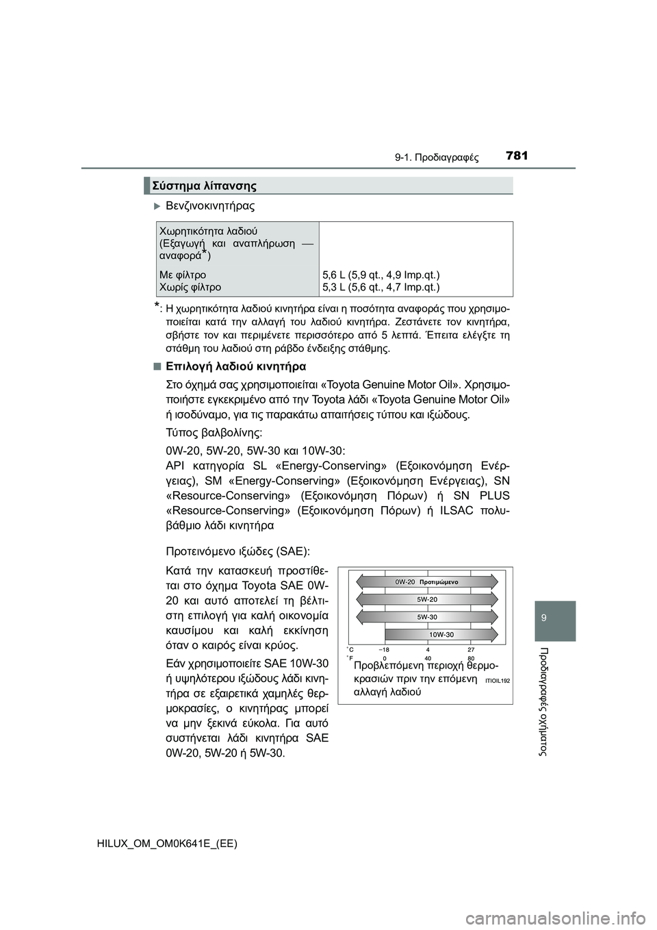 TOYOTA HILUX 2021  ΟΔΗΓΌΣ ΧΡΉΣΗΣ (in Greek) 781
9
9-1. Προδιαγραφές
Προδιαγραφές οχήματος
HILUX_OM_OM0K641E_(EE)
Βενζινοκινητήρας
*:Η χωρητικότητα λαδιού κινητήρα ε