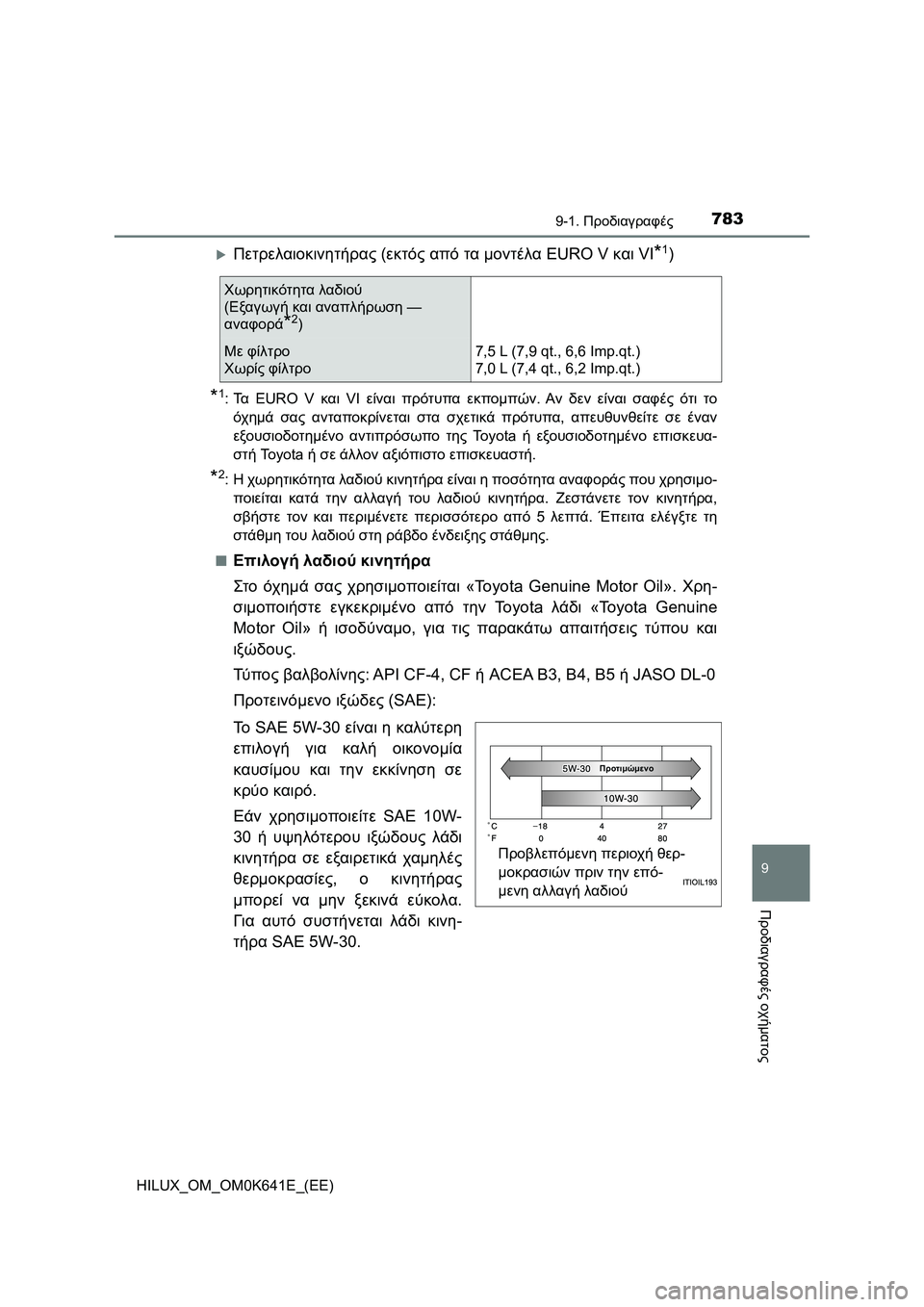 TOYOTA HILUX 2021  ΟΔΗΓΌΣ ΧΡΉΣΗΣ (in Greek) 783
9
9-1. Προδιαγραφές
Προδιαγραφές οχήματος
HILUX_OM_OM0K641E_(EE)
Πετρελαιοκινητήρας (εκτός από τα μοντέλα EURO V και VI*1)

