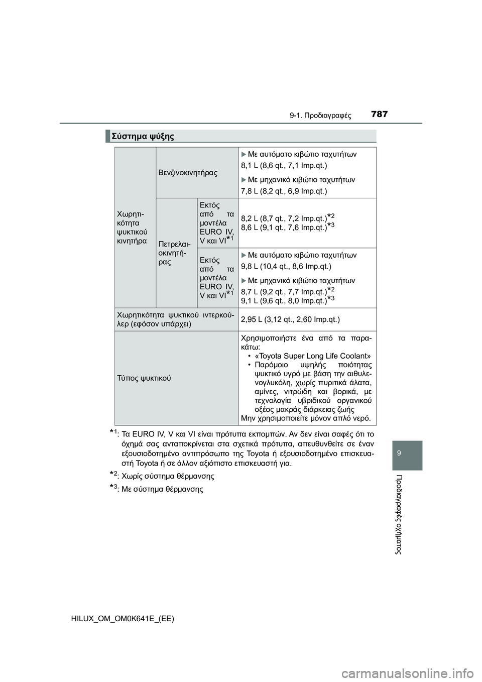 TOYOTA HILUX 2021  ΟΔΗΓΌΣ ΧΡΉΣΗΣ (in Greek) 787
9
9-1. Προδιαγραφές
Προδιαγραφές οχήματος
HILUX_OM_OM0K641E_(EE)
*1:Τα EURO IV, V και VI είναι πρότυπα εκπομπών. Αν δεν είναι σ