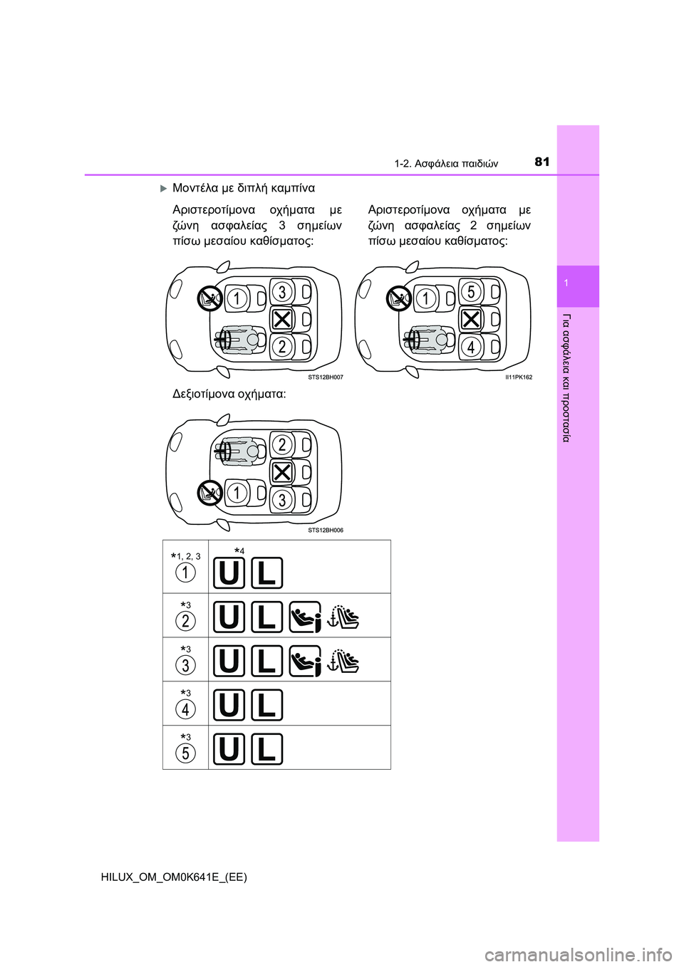 TOYOTA HILUX 2021  ΟΔΗΓΌΣ ΧΡΉΣΗΣ (in Greek) 811-2. Ασφάλεια παιδιών
1
HILUX_OM_OM0K641E_(EE)
Για ασφάλεια και προστασία
Μοντέλα με διπλή καμπίνα
Αριστεροτίμονα οχήμ