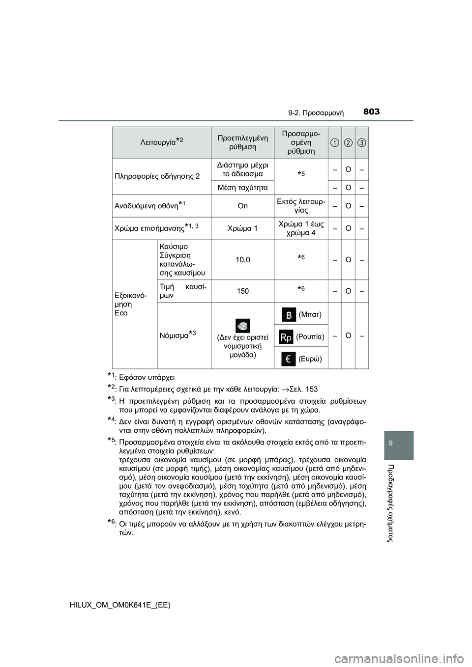 TOYOTA HILUX 2021  ΟΔΗΓΌΣ ΧΡΉΣΗΣ (in Greek) 8039-2. Προσαρμογή
HILUX_OM_OM0K641E_(EE)
9
Προδιαγραφές οχήματος
*1:Εφόσον υπάρχει
*2:Για λεπτομέρειες σχετικά με την κάθε λ