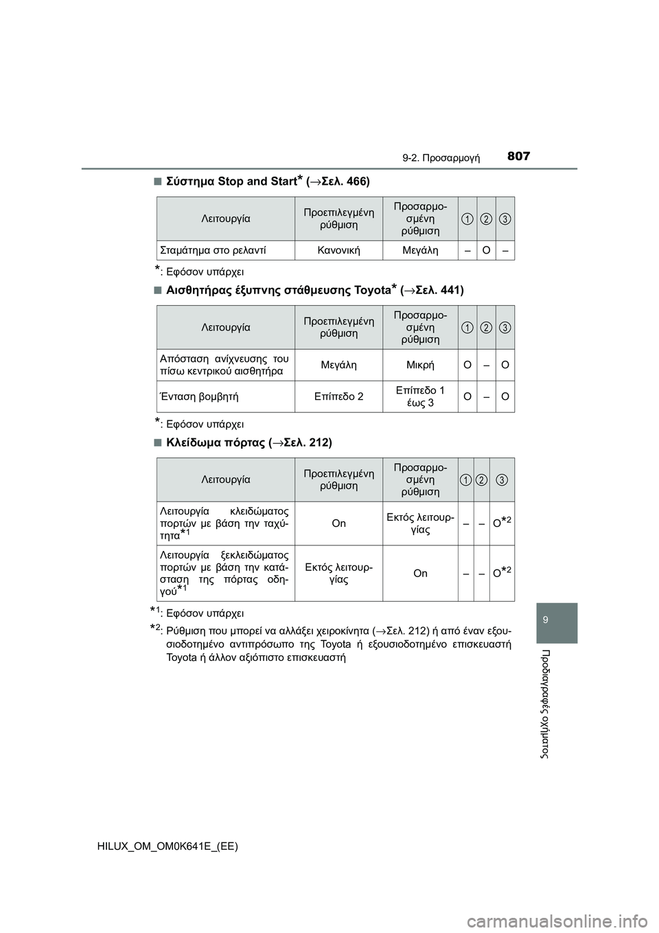 TOYOTA HILUX 2021  ΟΔΗΓΌΣ ΧΡΉΣΗΣ (in Greek) 8079-2. Προσαρμογή
HILUX_OM_OM0K641E_(EE)
9
Προδιαγραφές οχήματος
�QΣύστημα Stop and Start* (→Σελ. 466)
*:Εφόσον υπάρχει
�Q
Αισθητήρας 