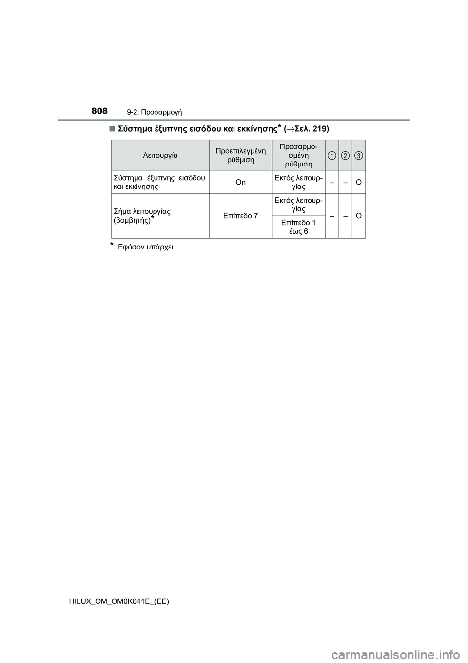 TOYOTA HILUX 2021  ΟΔΗΓΌΣ ΧΡΉΣΗΣ (in Greek) 8089-2. Προσαρμογή
HILUX_OM_OM0K641E_(EE)�Q
Σύστημα έξυπνης εισόδου και εκκίνησης* (→Σελ. 219)
*:Εφόσον υπάρχει
ΛειτουργίαΠρο